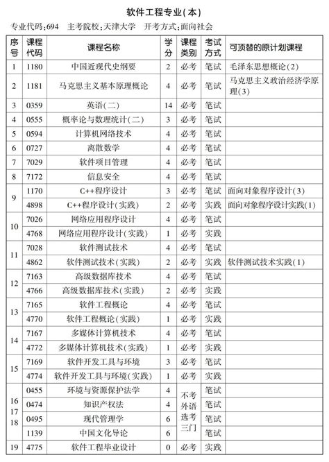 2022年10月天津自考本科软件工程专业计划（停考过渡）_自考365