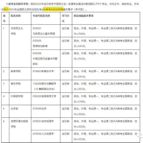 学硕和专硕有什么区别？_360新知