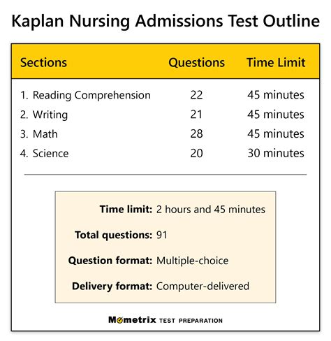 Free Kaplan® Nursing Entrance Exam Practice Test