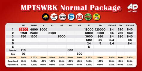 4d jackpot prize history,especially in Southeast Asia
