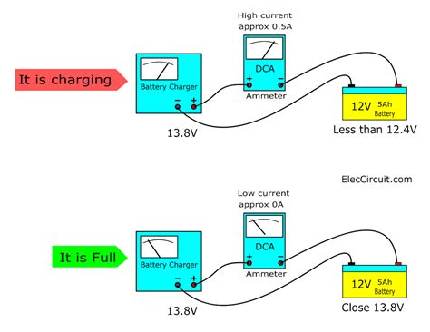 How To Calculate Amp Hours On A Battery - VGSH