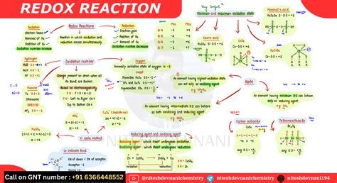 Redox Reaction Mindmap (Chem 6114) - Studocu