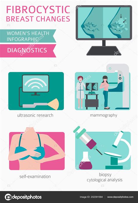 Fibrocystic Breast Changes Disease Medical Infographic Diagnostics Symptoms Treatment Women ...