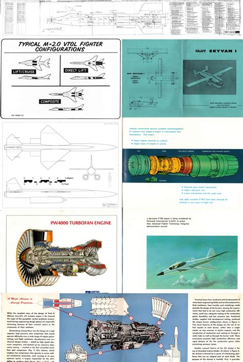 Aerospace Engineering Projects 的图像结果