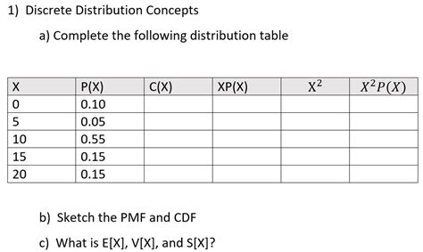 Discrete Distribution Table Example 的图像结果