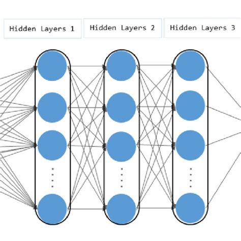 Image result for Convolution Layer Strides