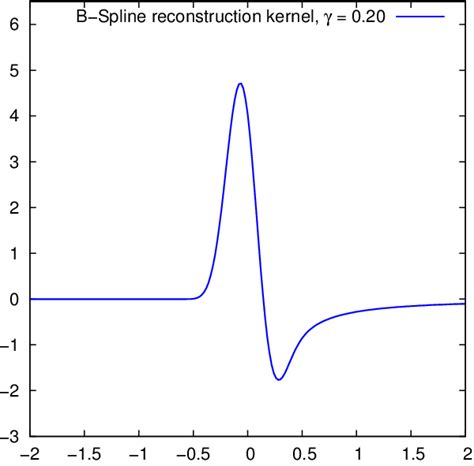 Image result for MATLAB Convolution Kernel Image