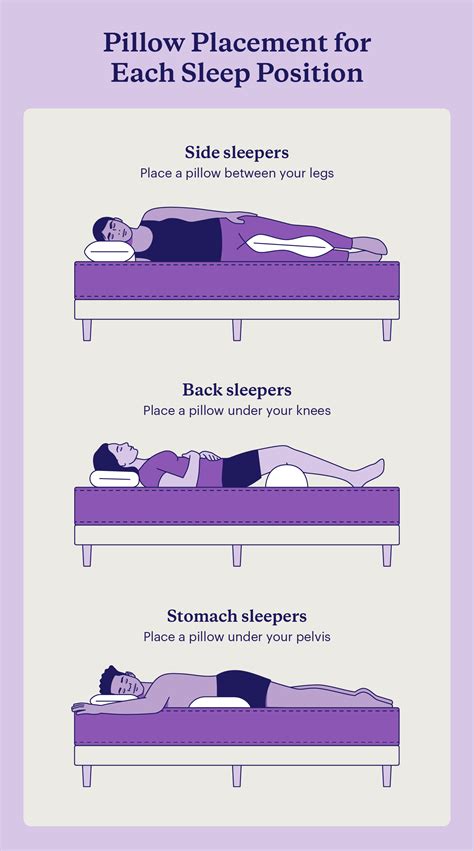 How To Sleep on a Pillow Properly: Tips by Sleep Position