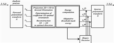 Noise Filter Algorithm 的图像结果