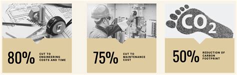 Image result for EcoStruxure Basic Tutorial