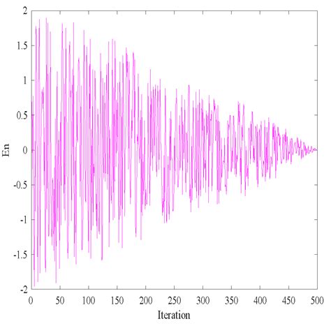 Mixed-Strategy Harris Hawk Optimization Algorithm for UAV Path Planning ...