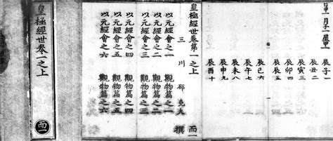 邵雍的“皇极经世”，可谓奇书，内容的时间跨度达到86400年！