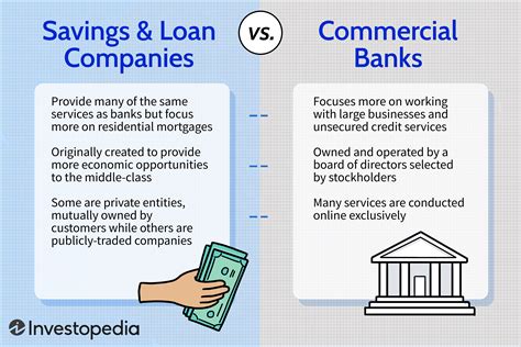 Savings & Loan Companies vs. Commercial Banks: What's the Difference?