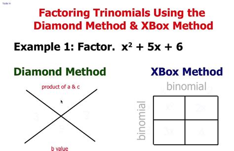 Image result for Factorisation Class 8 Worksheet Diamond Method