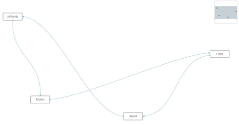 JavaScript Function Diagram 的图像结果