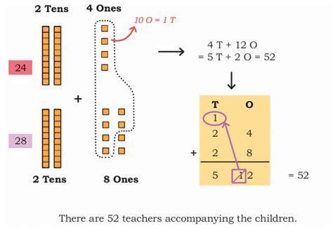The Cleanest Village Important Notes - Class 4 Mathematics - Fully ...