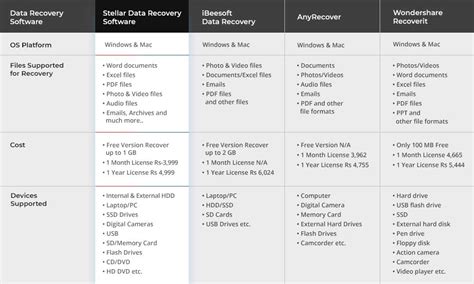 Best Data Recovery Software in India – Top Picks