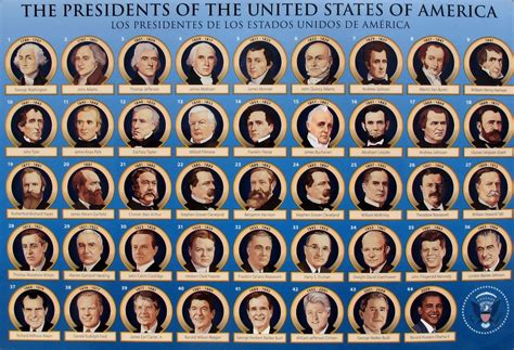 Presidents | Lake City Public Library