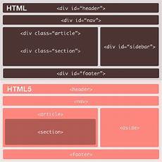 div website html5 y css3 div website html5 y css3