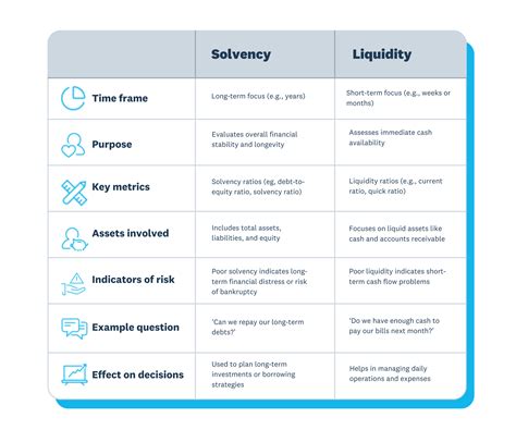 Solvency vs liquidity: Understand the key differences | Xero CA