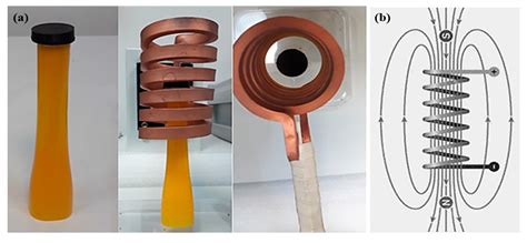 Inductive Thermal Effect on Thermoplastic Nanocomposites with Magnetic ...