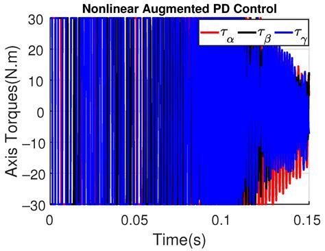 Attitude Control of Ornithopter Wing by Using a MIMO Active Disturbance ...