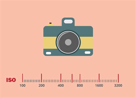 Camera ISO Explained 的图像结果