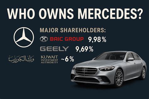 Who Owns Mercedes? [2025 Report] Revealing The Powerful Truth Behind ...