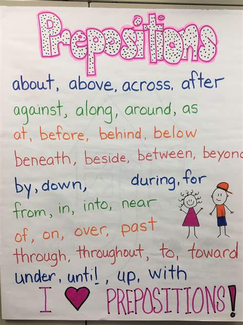 Prepositions Anchor Chart