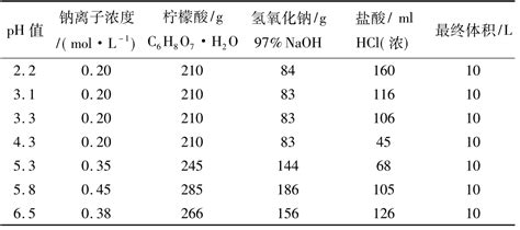 气体溶解度图册_360百科