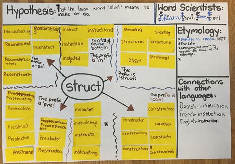 Enquiry-Based Spelling: Enquiring into Base Words Procedure
