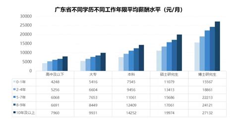广州人才集团发布2021-2022年广东地区薪酬趋势调查报告-广州人才集团新闻中心 广州人才集团