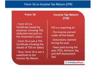 Form 16 vs ITR Income Tax Return – Yadnya Investment Academy