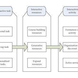 Interactive Design Model 的图像结果