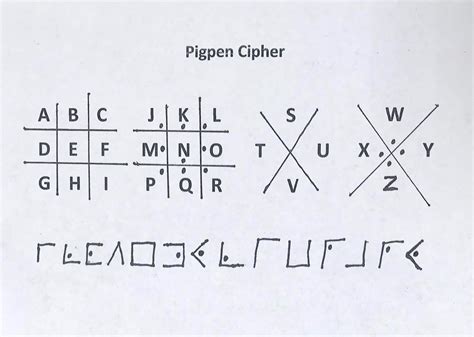 Adventures In Storytime (and Beyond): Spy School - STEAM Program