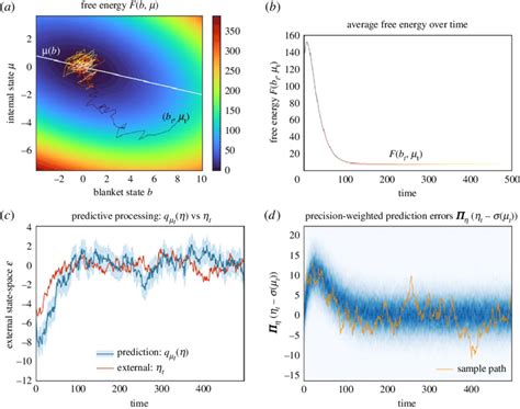 Image result for Variational Inference