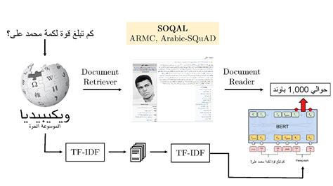 TF IDF in Python Implementation Code 的图像结果