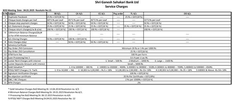 ShriGanesh Sahakari Bank Ltd