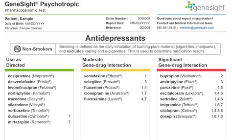 An in-depth GeneSight test review: Does this pharmacogenetic test ...