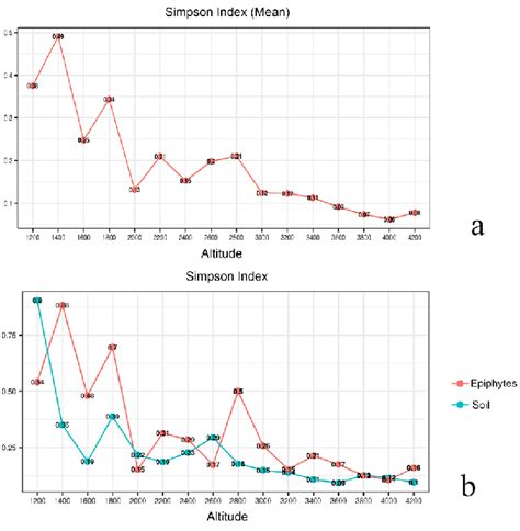 Image result for Computer Science Course Chart