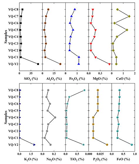 Elemental Geochemistry and Pb Isotopic Compositions of the Thick No. 7 ...