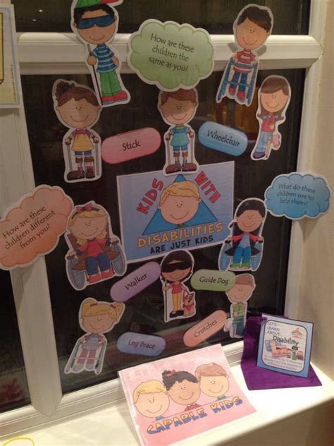 Local Offer Display 的图像结果