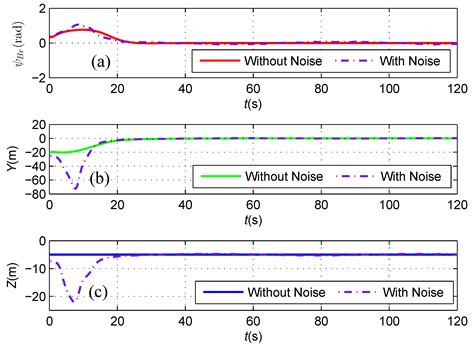 Subsea Cable Tracking by Autonomous Underwater Vehicle with Magnetic ...