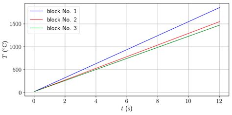 Inductive Heating of Ceramic Matrix Composites (CMC) for High ...