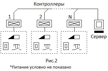 Структурная схема подключения скуд