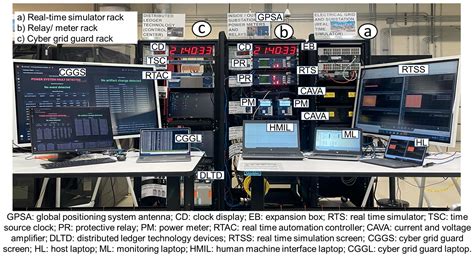 Total Power Factor Smart Contract with Cyber Grid Guard Using ...