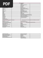 Image result for College Management System Project in Java with Source Code