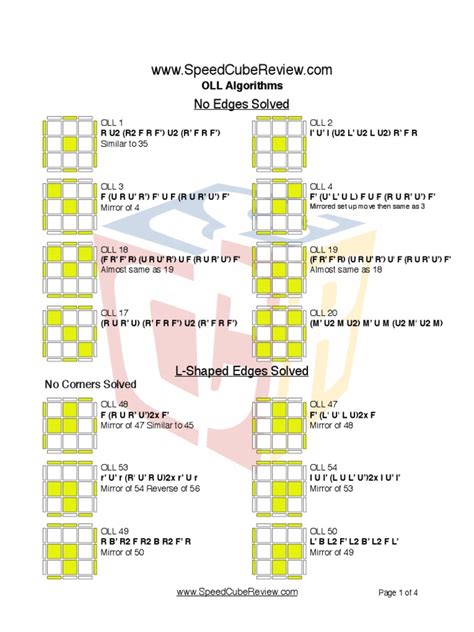 Oll Algorithms Cases 的图像结果