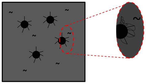 In the Search for Sustainable Processing in Compounds Containing ...