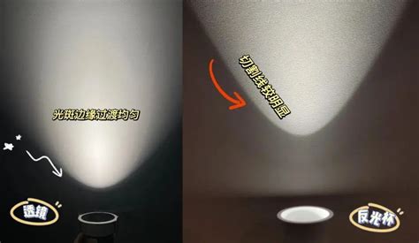 Image result for LED Light Reflector